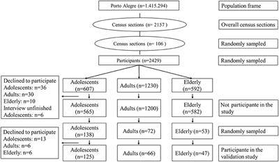 Diet Data Collected Using 48-h Dietary Recall: Within—and Between-Person Variation